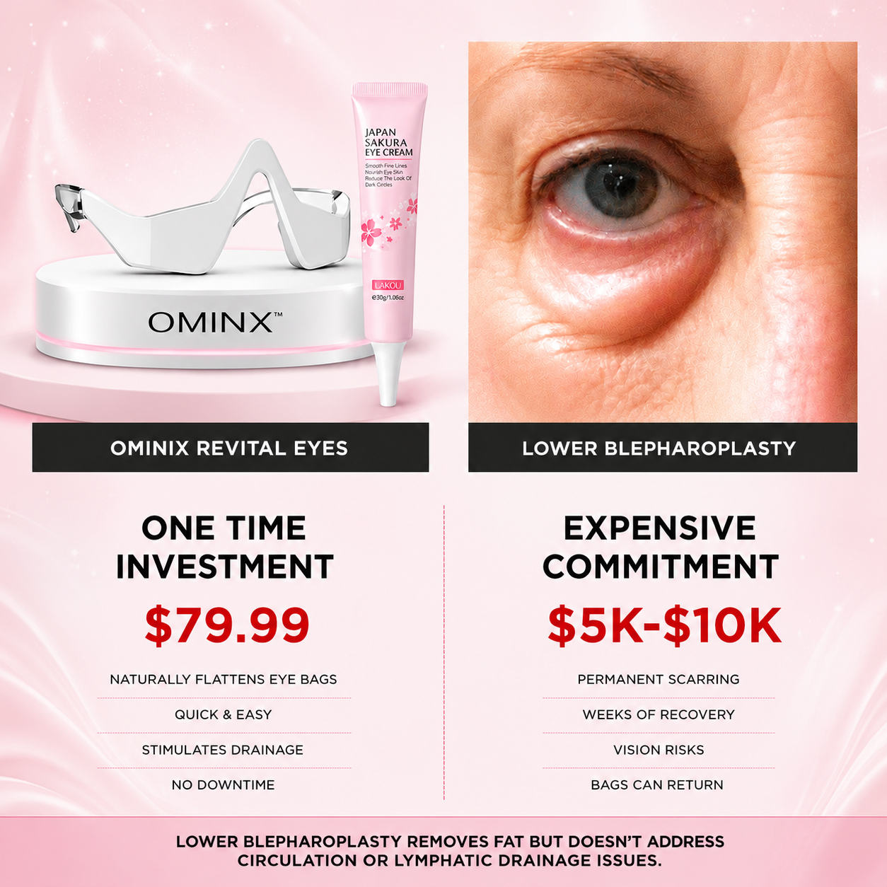 Ominix RevitalEyes 2-in-1 Red Light Therapy + EMS To Erase Eye Bags
