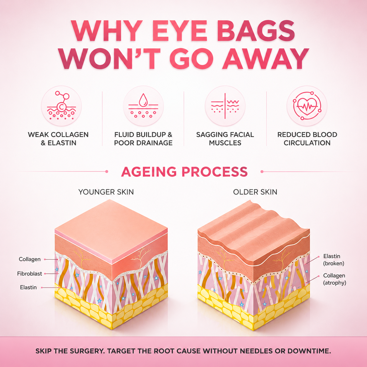 Ominix RevitalEyes 2-in-1 Red Light Therapy + EMS To Erase Eye Bags