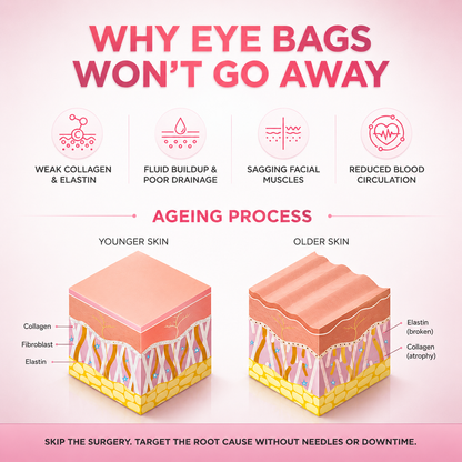 Ominix RevitalEyes 2-in-1 Red Light Therapy + EMS To Erase Eye Bags