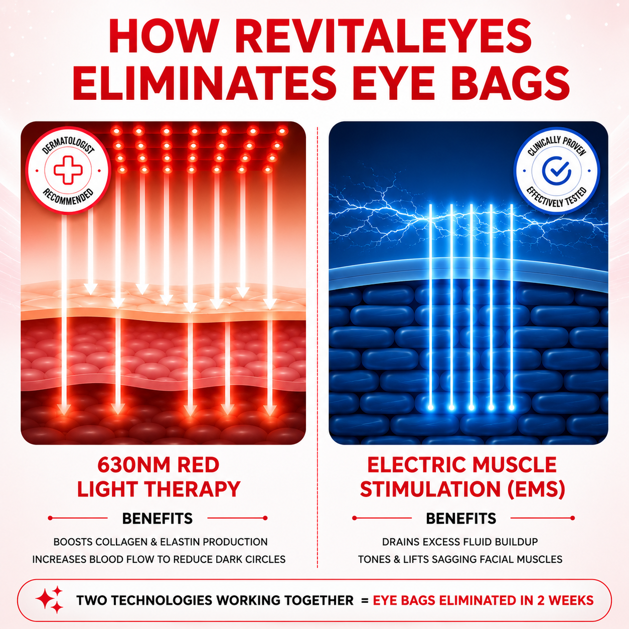 Ominix RevitalEyes 2-in-1 Red Light Therapy + EMS To Erase Eye Bags
